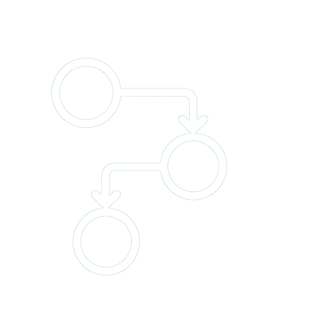 Perfect Call Flow